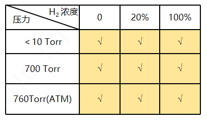 技術(shù)參數(shù)
