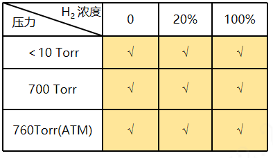 Technical Parameters